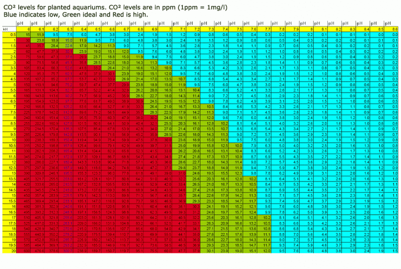 CO2_Graph_zps9c124ef0.gif