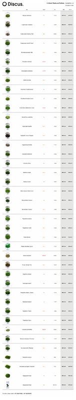 Tropica - 1-2-Grow! and Portion Plants - Availability List - Dec 6 2020-page-001.jpg